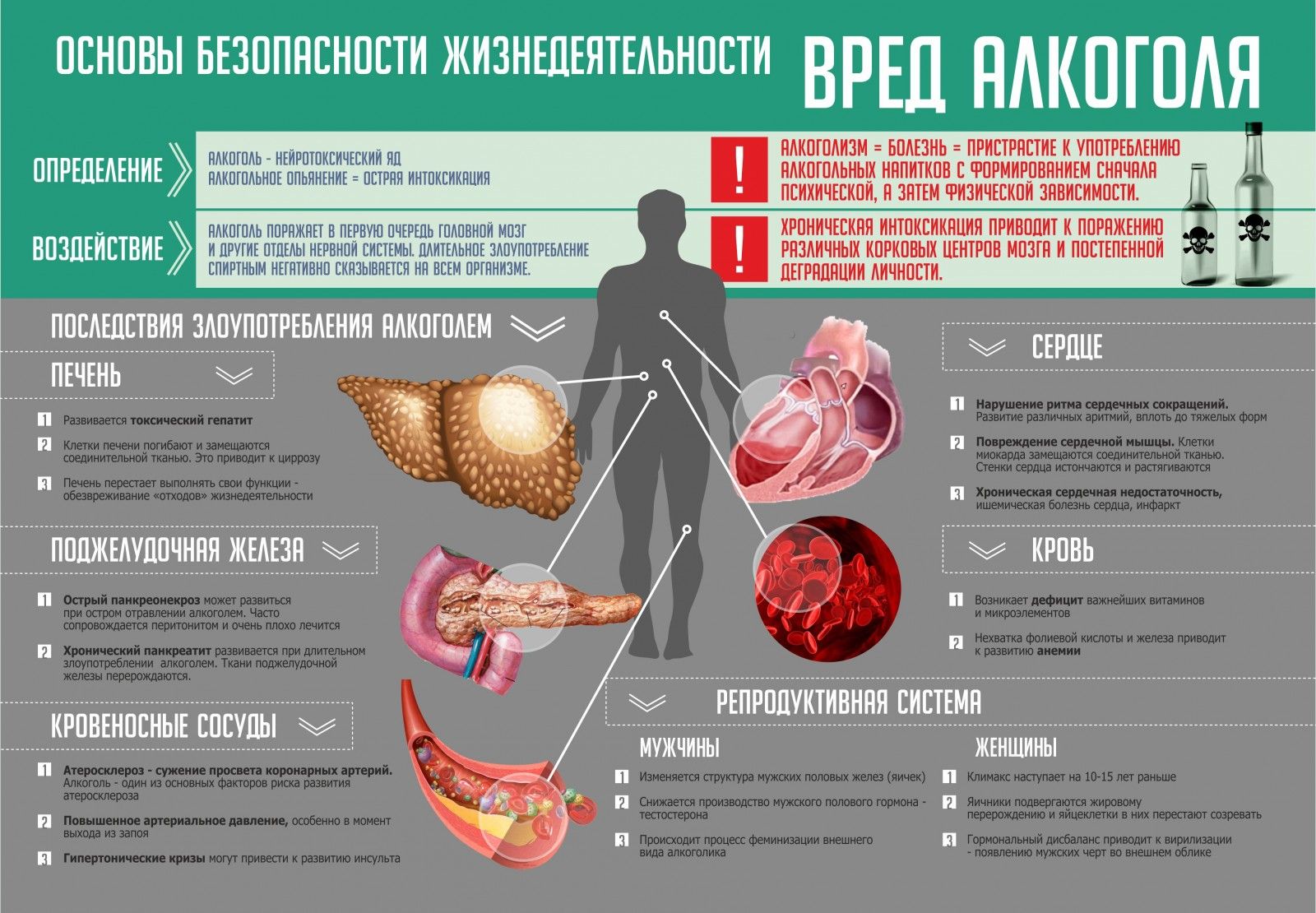 План беседы о вреде алкоголя