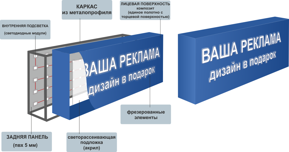 Наклейка на световой короб