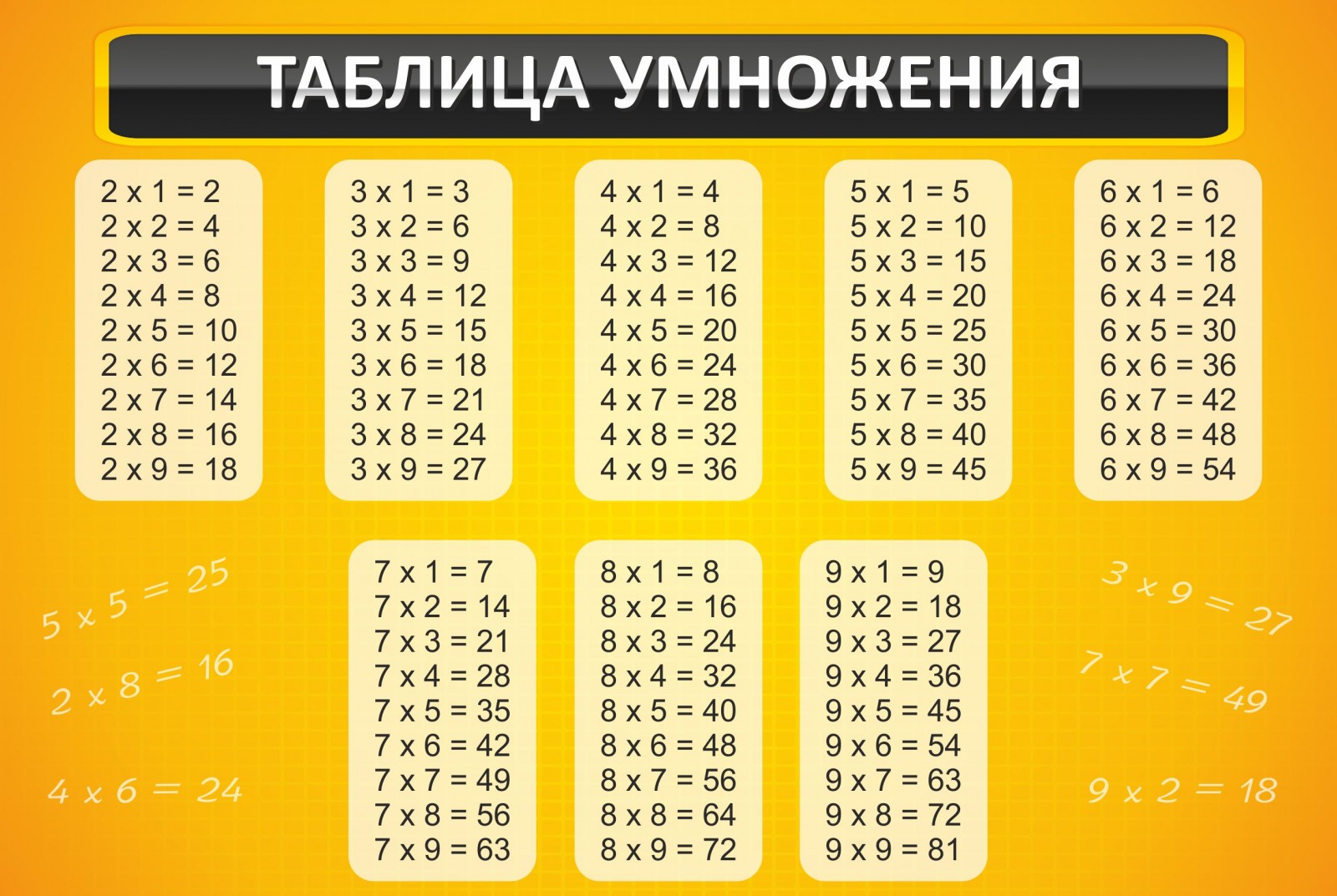 В каком классе таблица умножения по школе. Таблица умножения. Таблица умножения таблица. Таблица умножения на 0. Таблица умножения картинки.