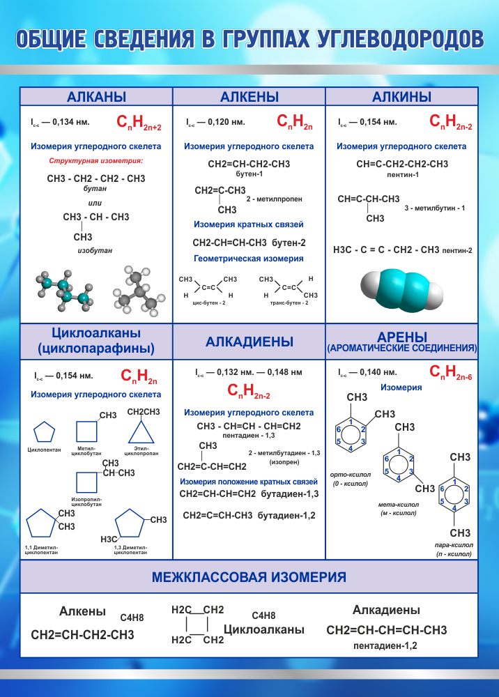 Сравнительная характеристика углеводородов таблица 10 класс. Общие сведения о группах углеводородов. Обобщение сведений о группах углеводородов. Обобщение сведений о группах углеводородов таблица. Общие сведения о группах углеводородов таблица.