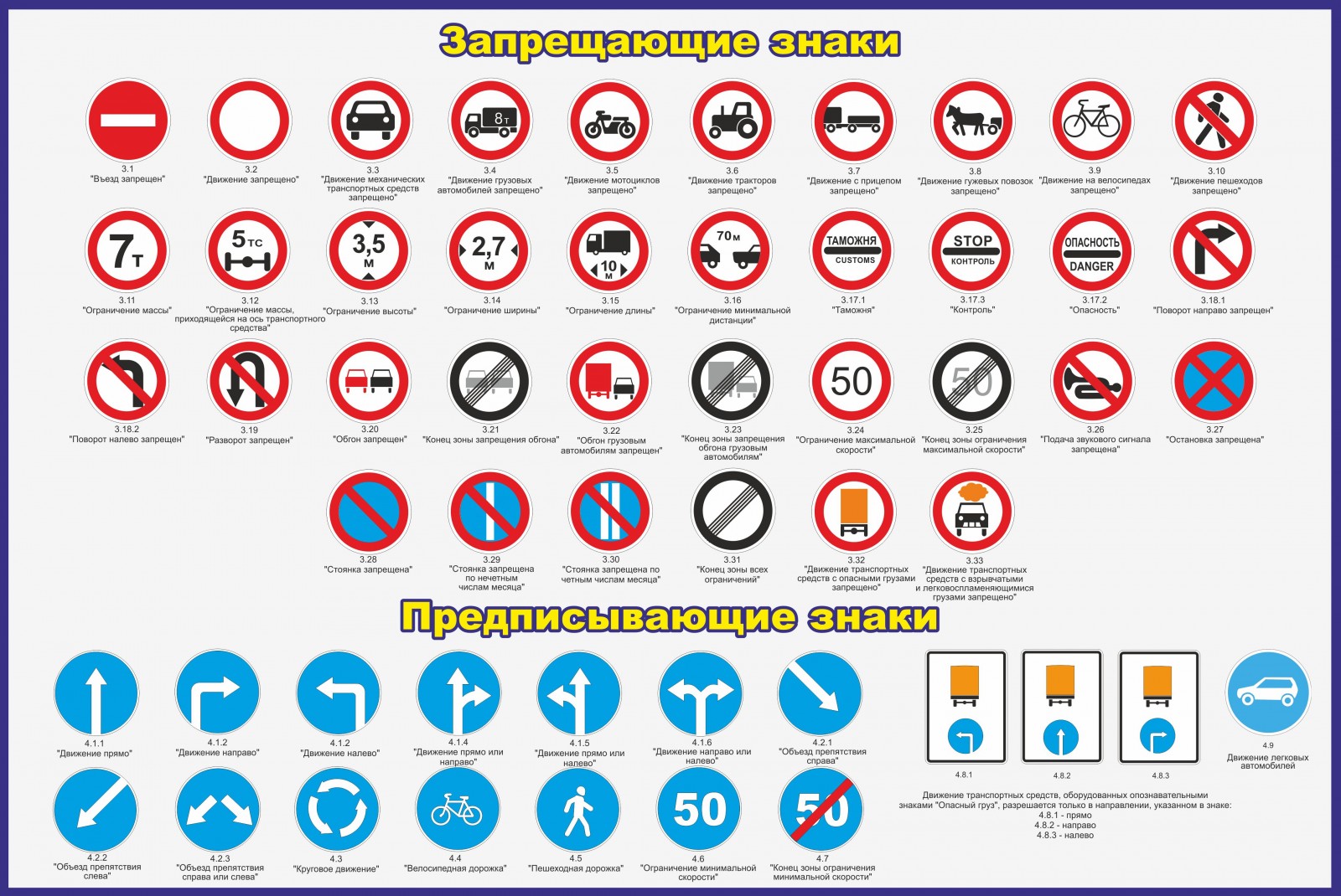 Дорожные знаки и их обозначения запрещающие