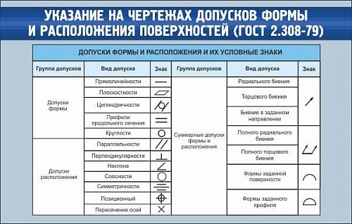 На чертеже указывают размеры метрология