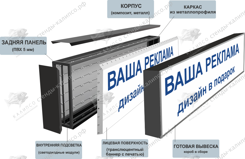 Стандартный размер светового короба