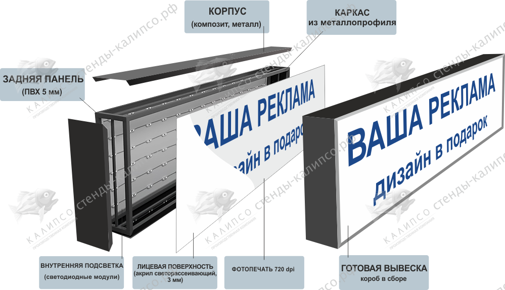 Стандартный размер светового короба