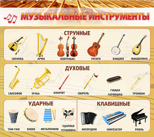 Оформление стен в музыкальной школе