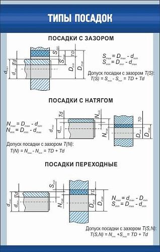 5 обозначение на чертежах резьб с зазором с натягом и переходных