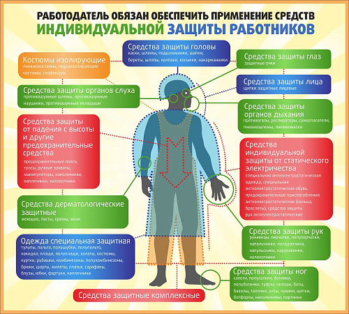 Работник обязан применять сиз. Средства индивидуальной защиты. Средства индивидуальной защиты по охране труда. Средства индивидуальной защиты применяются. Средства индивидуальной защиты в лаборатории.