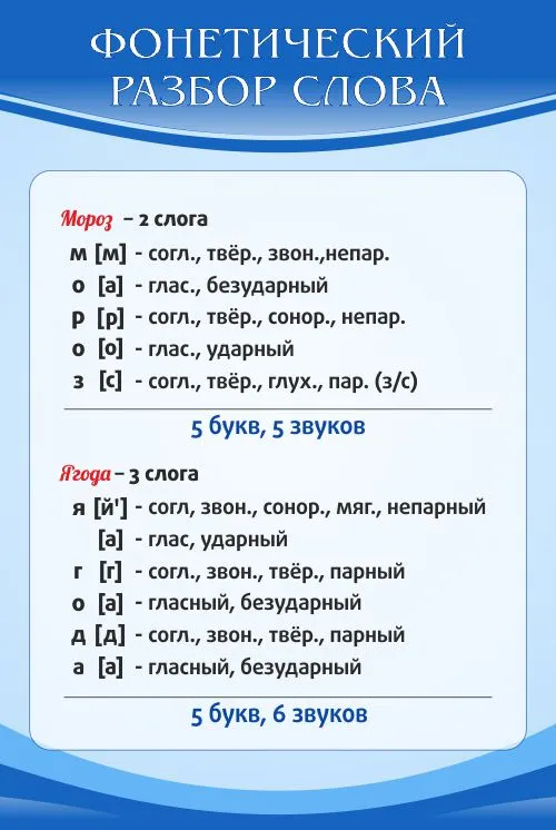 Звуко-буквенный (фонетический) разбор слов онлайн, звуковые схемы