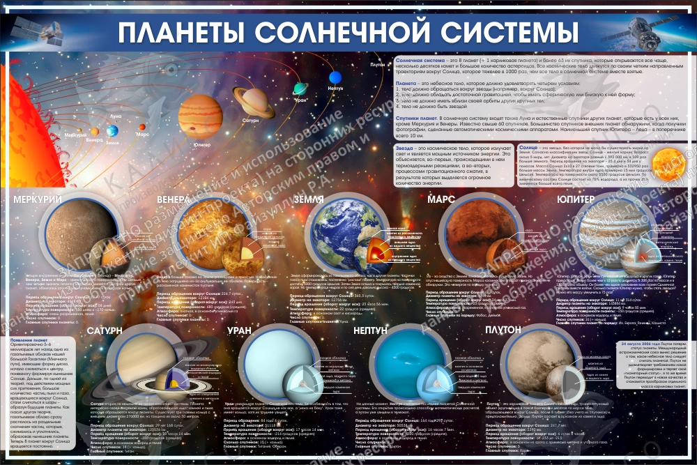 Откуда планеты Солнечной системы взяли свои имена?