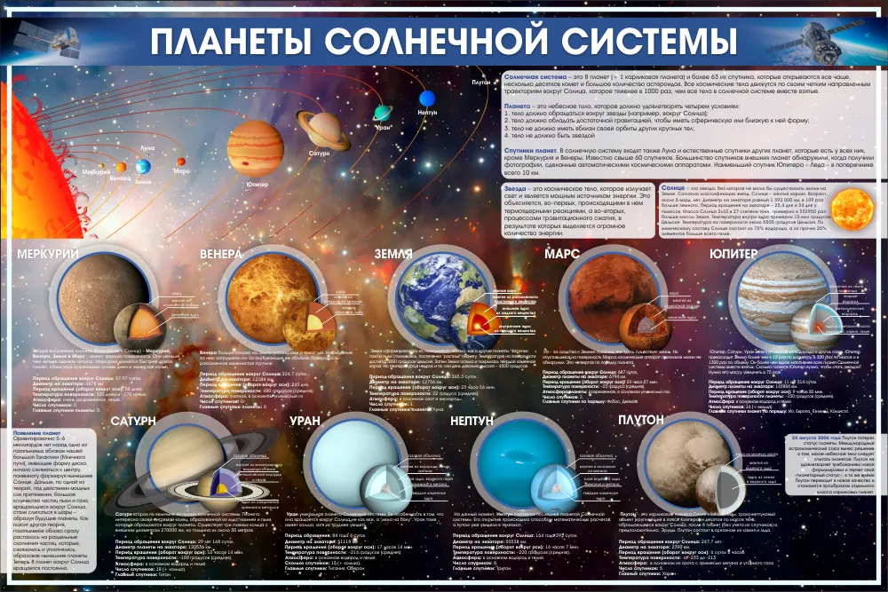 Трехмерный мобиль Солнечной системы