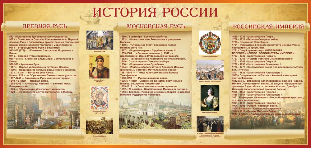 История россии план