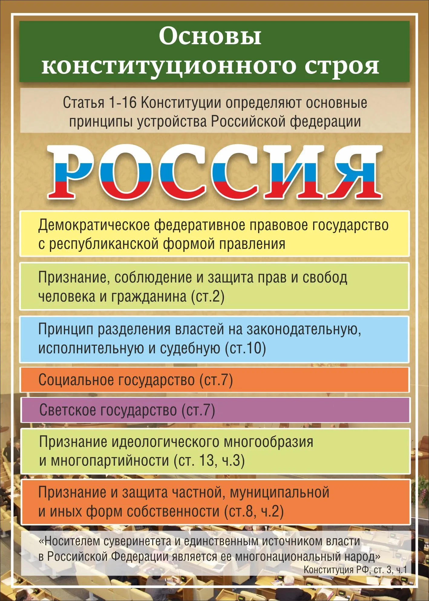 КОНСТИТУЦИЯ РОССИЙСКОЙ ФЕДЕРАЦИИ