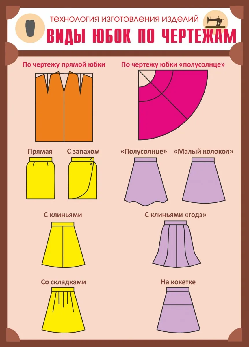 Модные юбки 2024–2025 (100 фото): тенденции, фасоны, тренды, новинки, советы стилиста для женщин