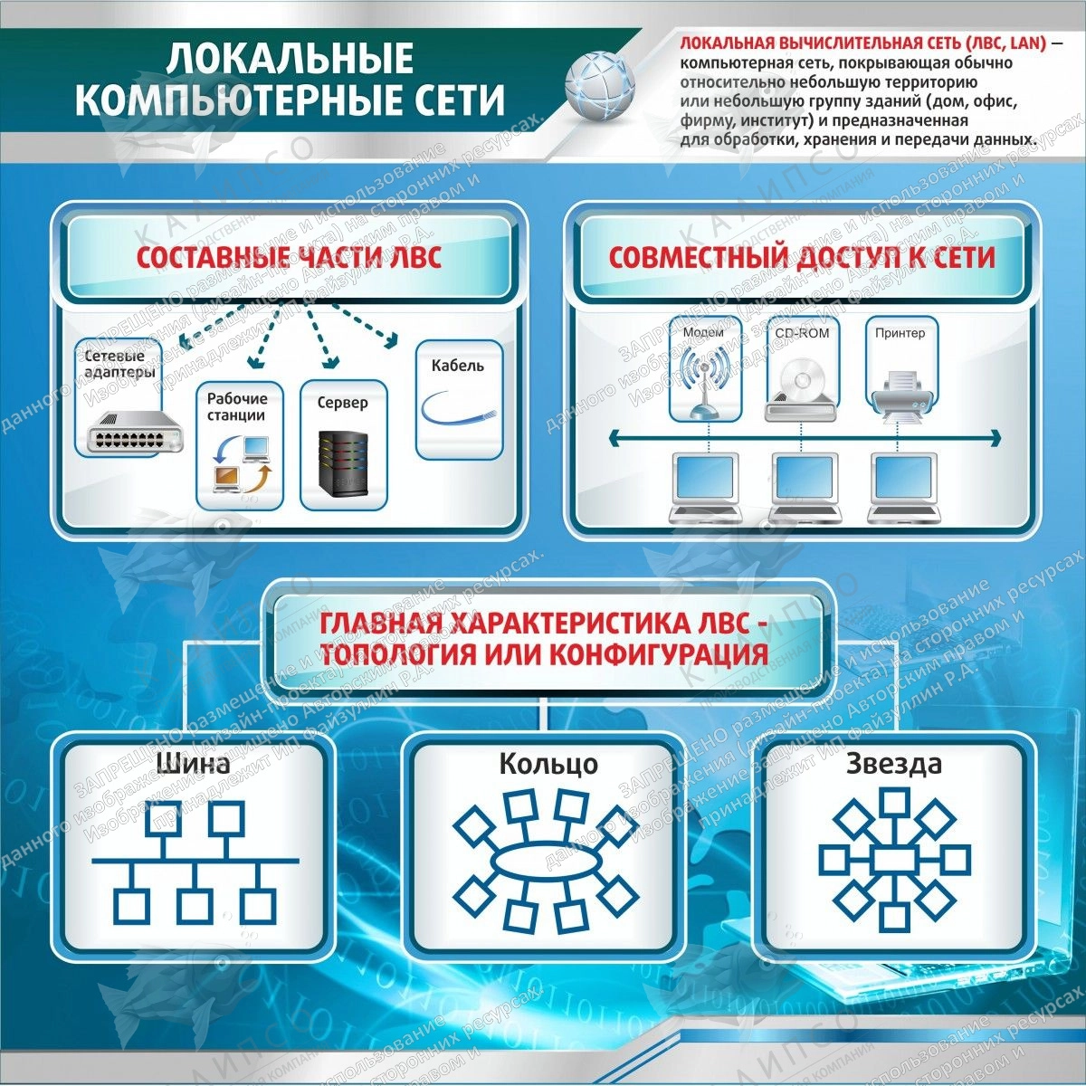 Что можно брать на информатику. Стенды по компьютерным сетям. Стенд по информатике компьютерные сети.