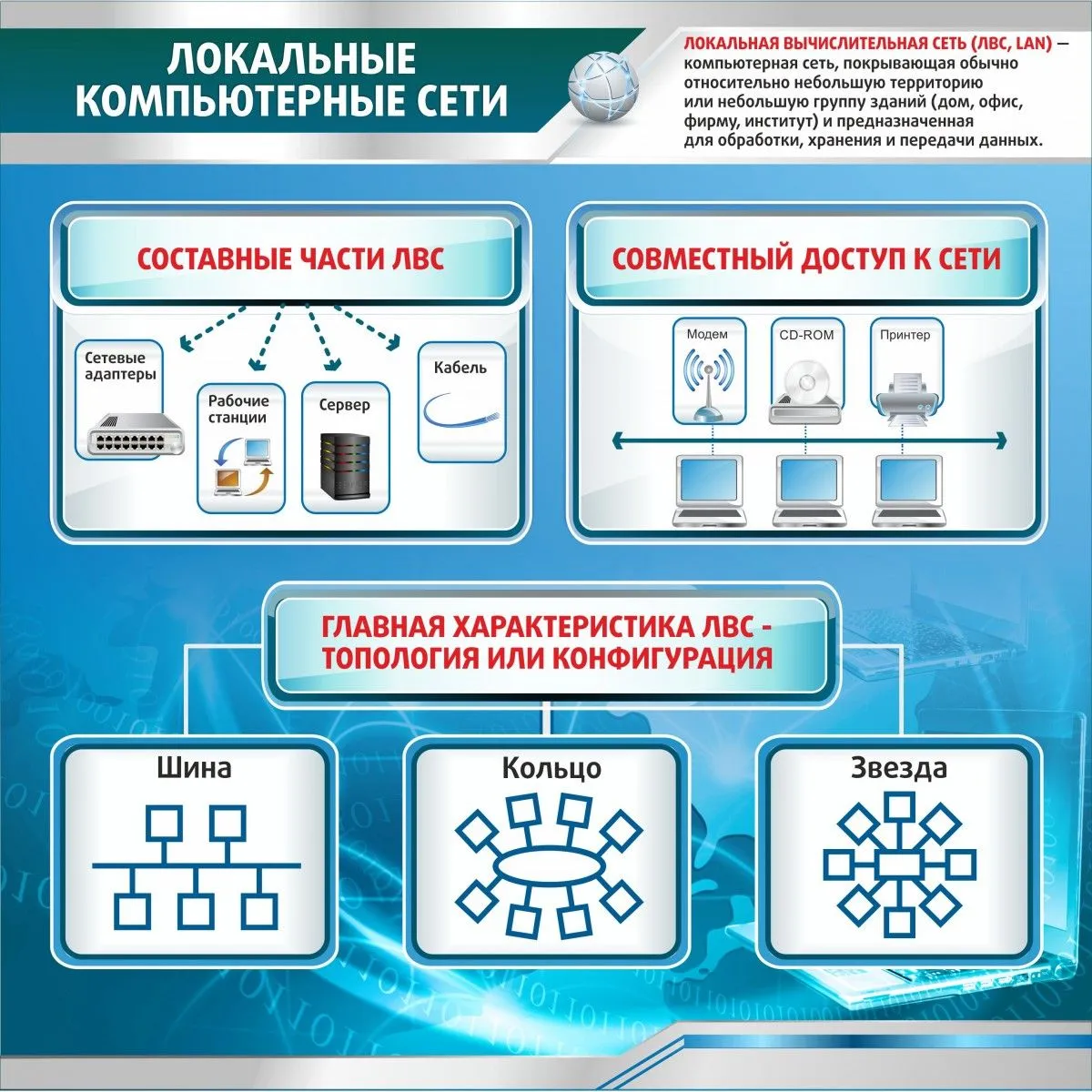 Информация 00. Стенды в кабинет информатики. Плакат Информатика. Стенды для компьютерного кабинета. Плакаты в кабинет информатики.