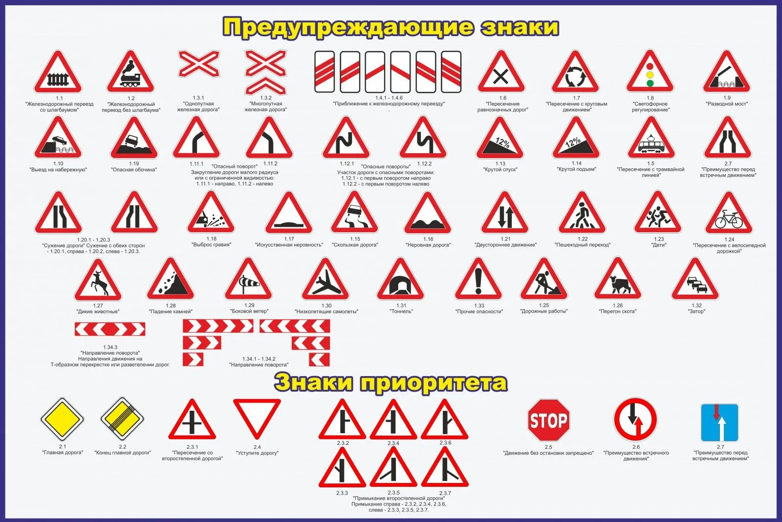 Предупреждающие дорожные знаки картинки с названиями