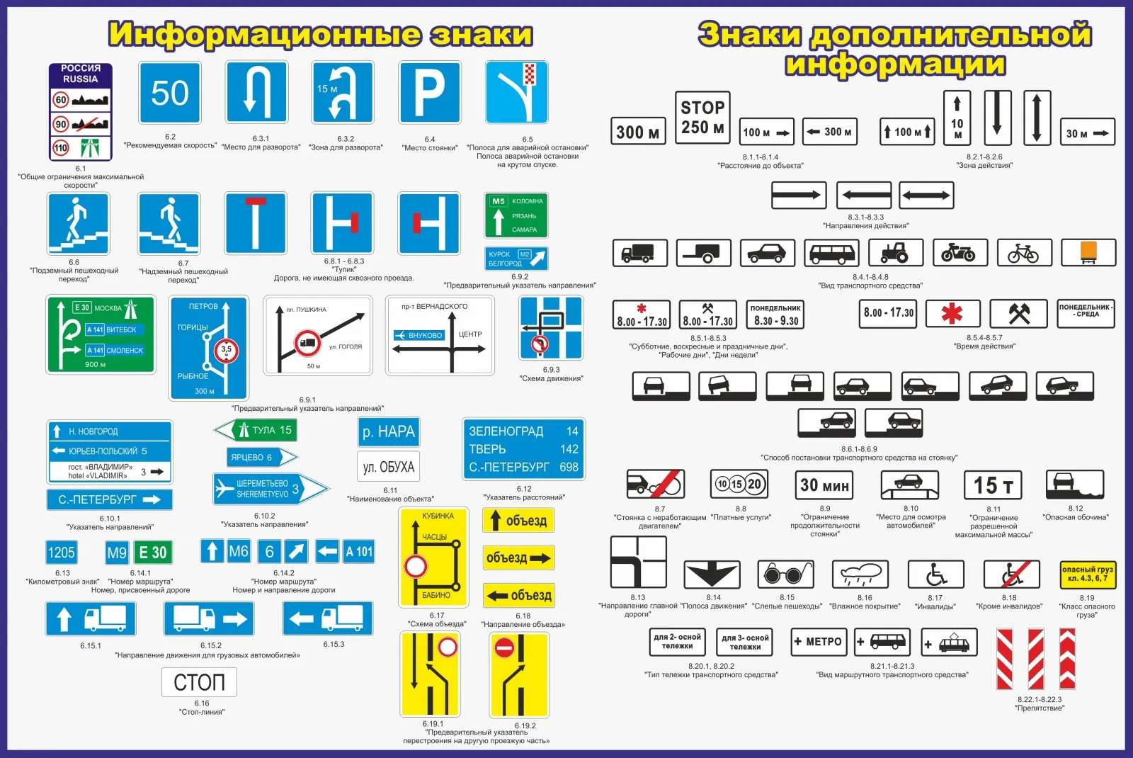 Информированные знаки. Информационные знаки. Информационные знаки дорожного движения. Информационные знаки с пояснениями. Знаки ПДД информационные таблички.