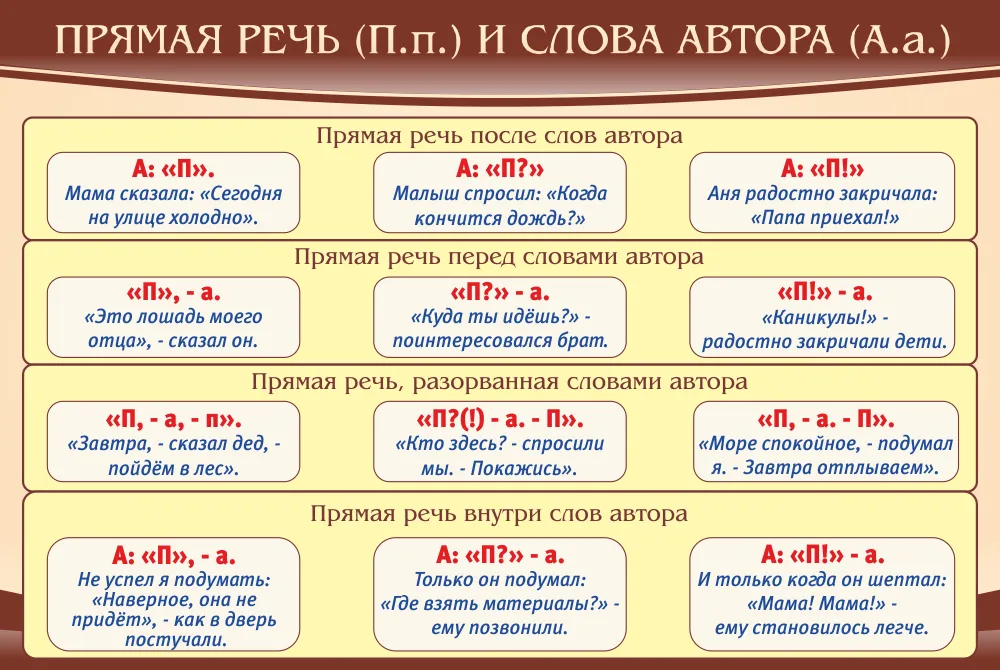 Слова на м 4. Слова автора и прямая речь. Прямая печи и слова автора. Что такое Слава автора и прямая реч. Сова Автор прямая речь.