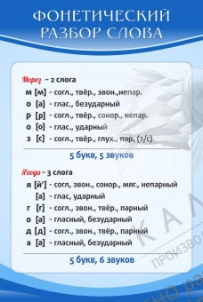 Тесто фонетике с ответами