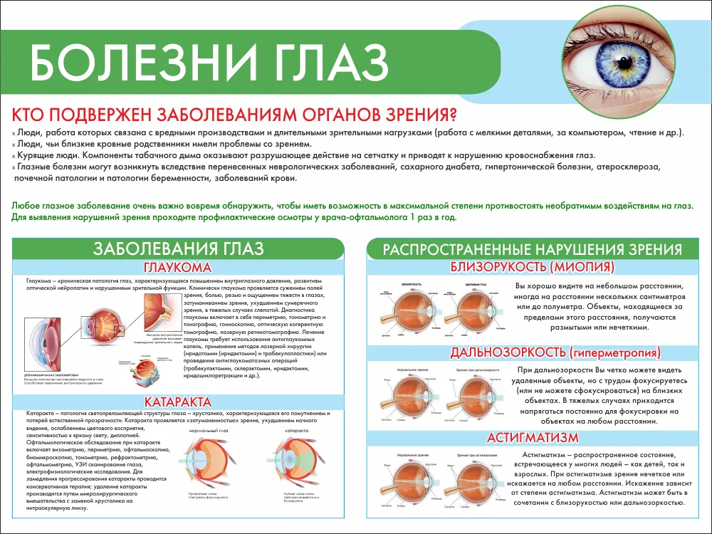 Профилактика заболеваний зрения. Санбюллетень. Профилактика глазных заболеваний. Санбюллетени по профилактике заболеваний глаз. Профилактика болезней глаз.