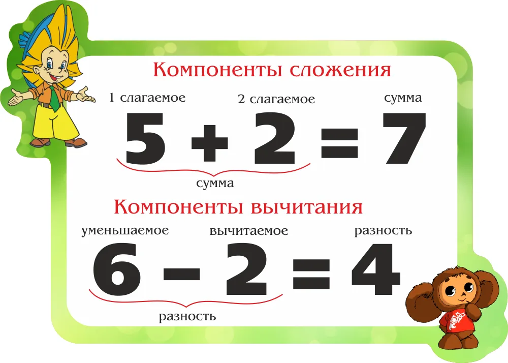 1 класс презентация слагаемое сумма