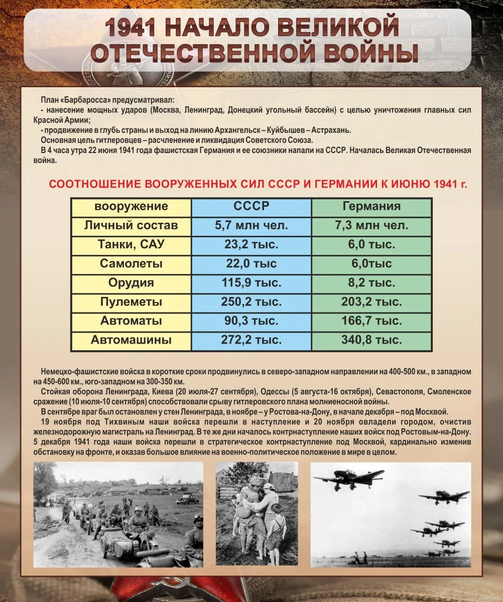 Дата начала великой отечественной. Стенд 1941 начало Великой Отечественной войны. 1941 Год стенд. ВОВ информация для стенда. Стенд Великая Отечественная война.