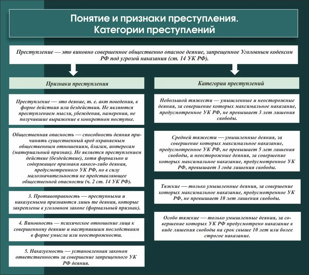 Изменения бухгалтерский и налоговый учет 2023