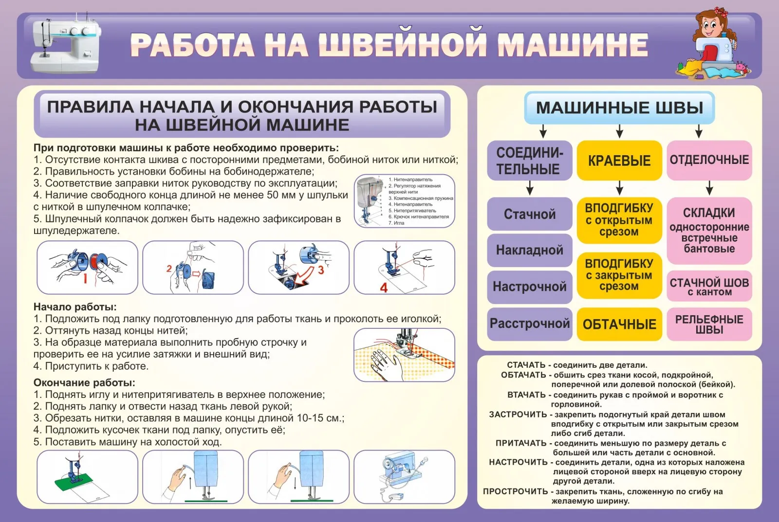 Охрана труда проекта по технологии