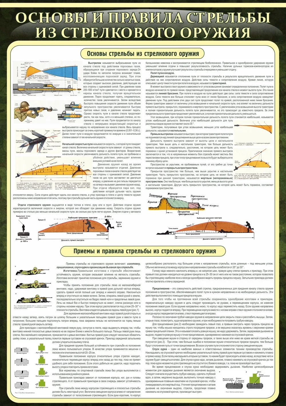 Правила стрельбы из стрелкового оружия презентация