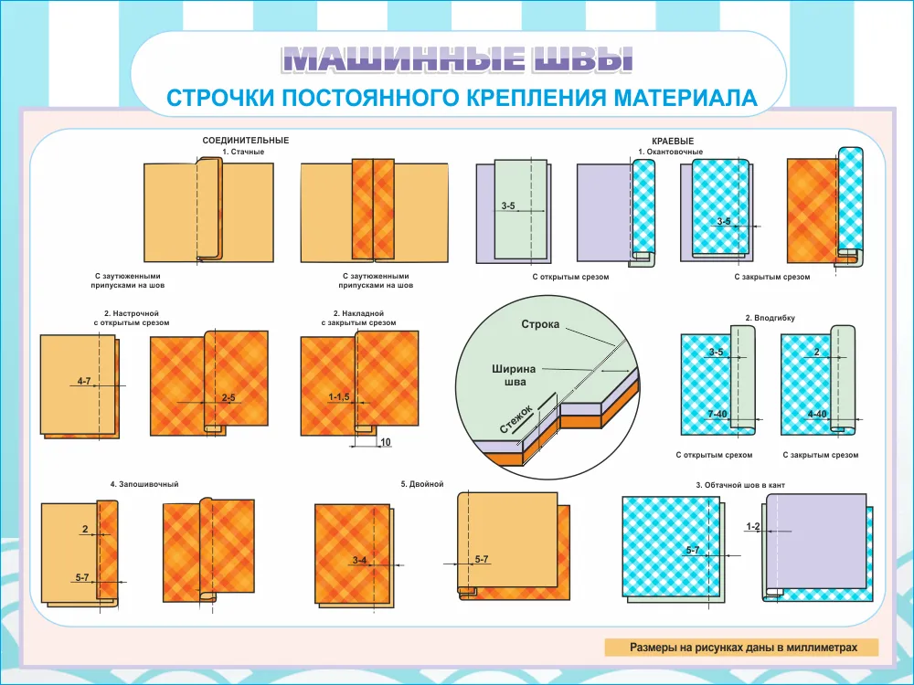 Виды машинных швов схемы