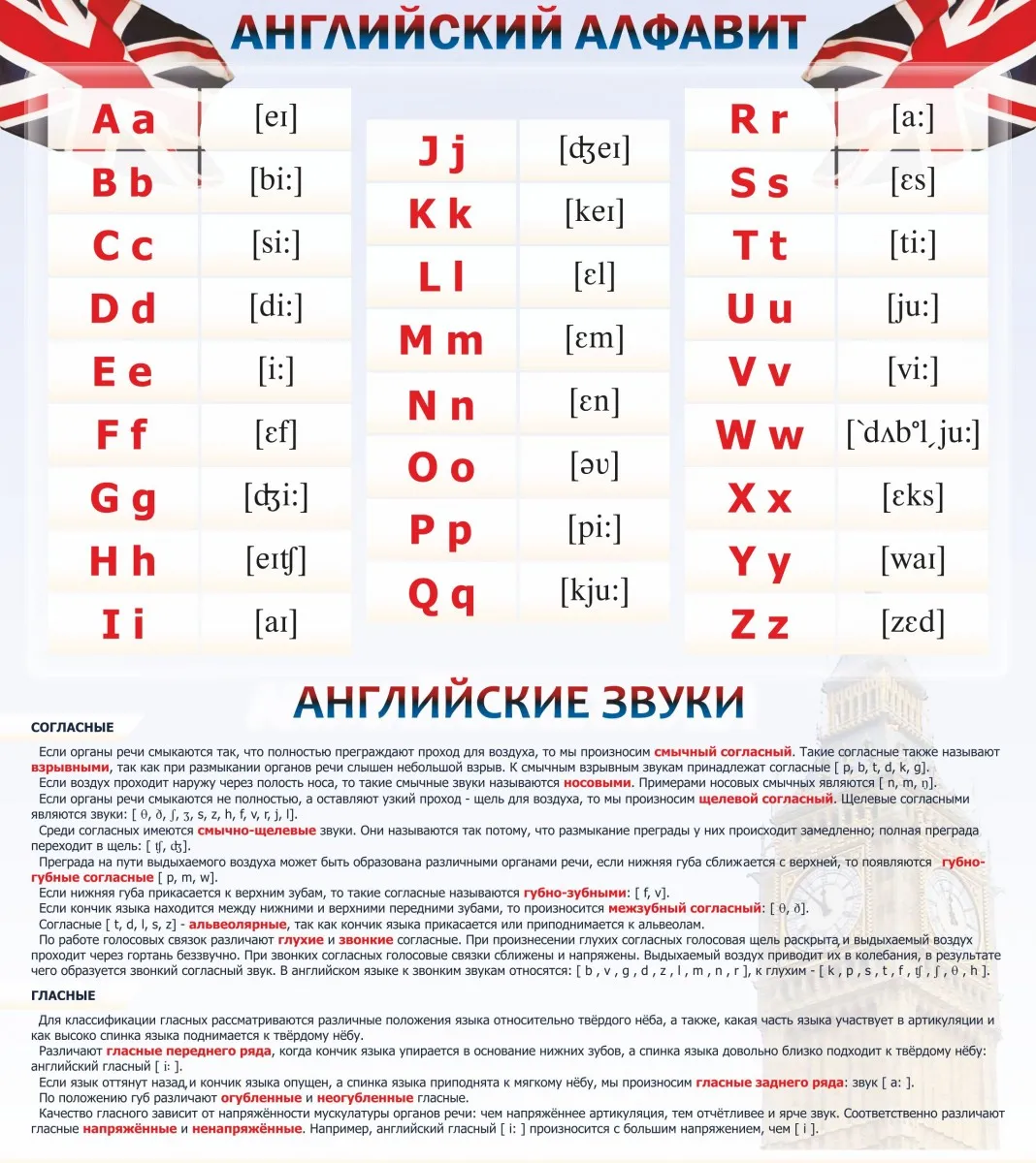 0 как звучит. Английский алфавитмзвуки. Буквы и звуки английского языка. Английский алфавит буквы и звуки. Алфавит и звуки английского языка.