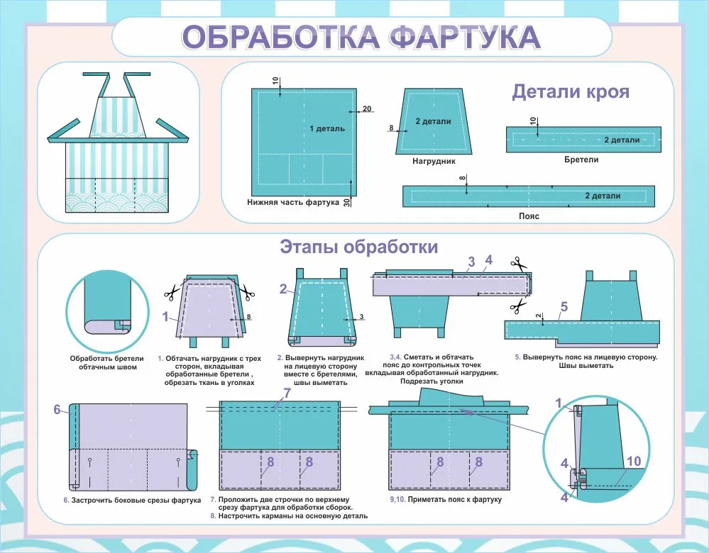 Чертеж фартука цельнокроеного