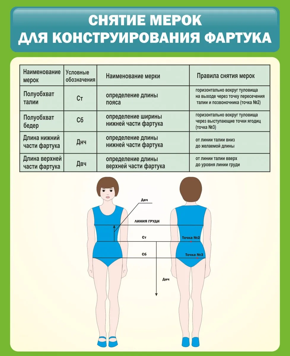 Какие мерки необходимы для построения чертежа фартука записываются в половинном размере