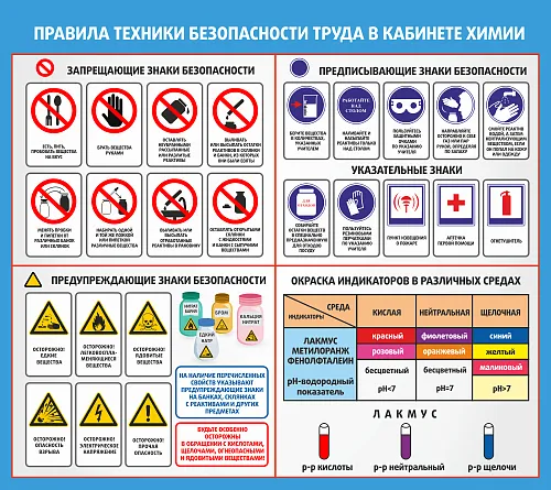 Стенды по химии | интернет-магазин баштрен.рф