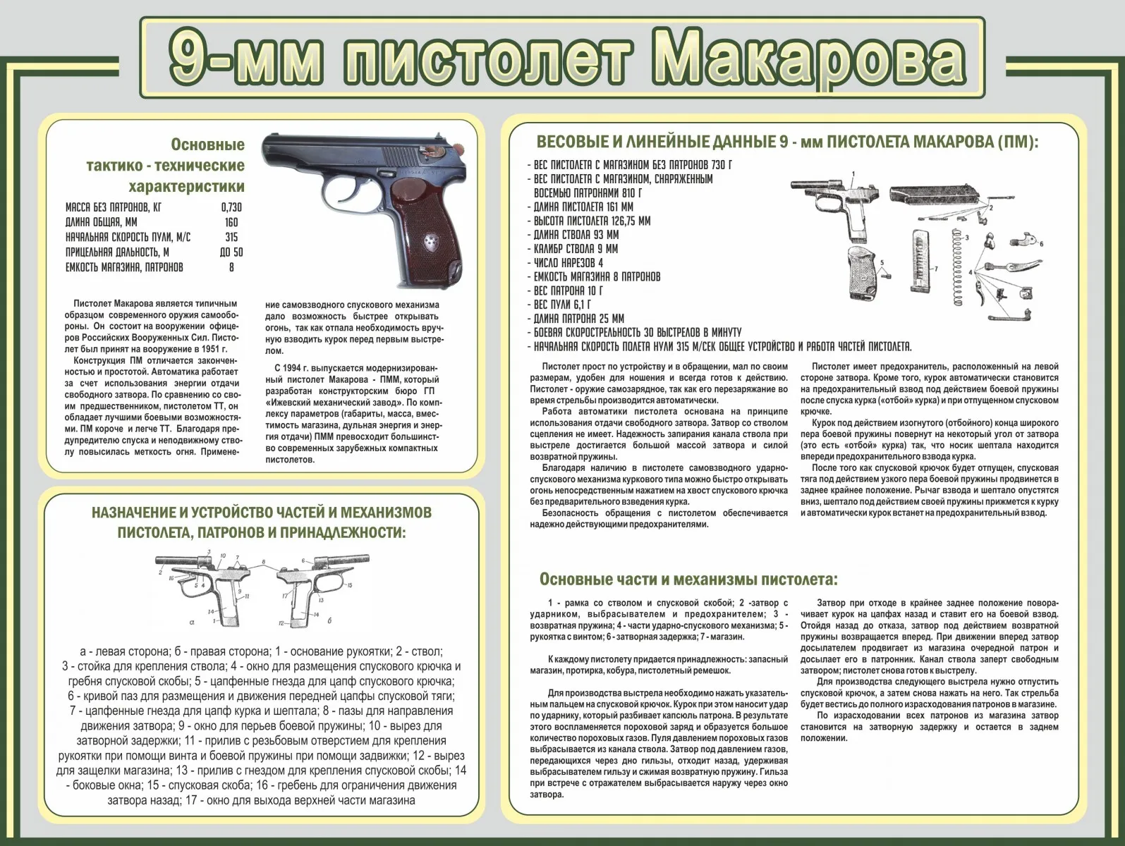 Оптимальная схема боепитания для пистолета макарова