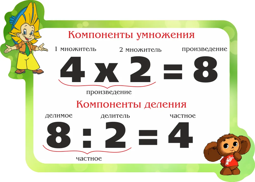 Умножение компоненты. Название компонентов умножения. Компоненты умножения и деления. Компоненты сложения вычитания умножения и деления. Компоненты умножения 2 класс.