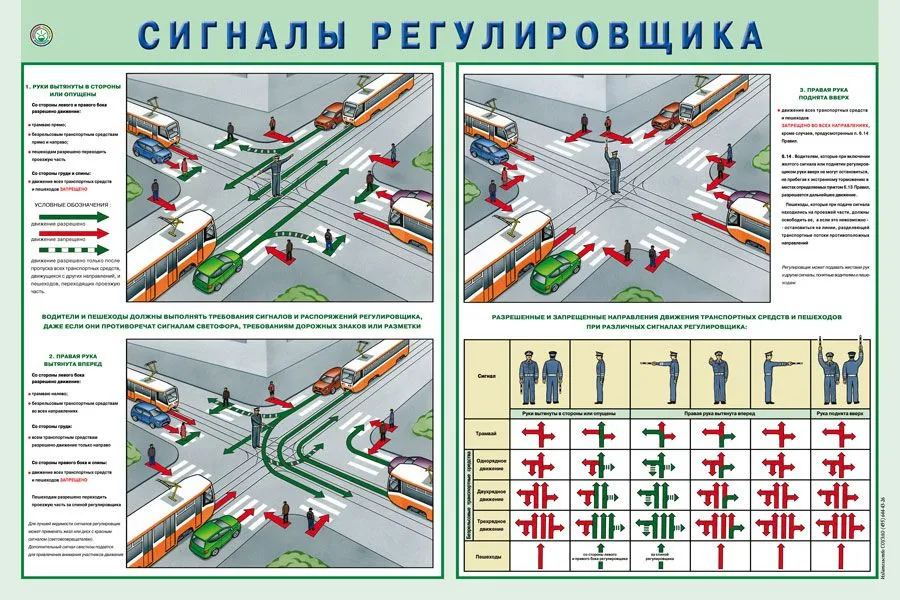 Правила дорожного движения регулировщик на перекрестке в картинках