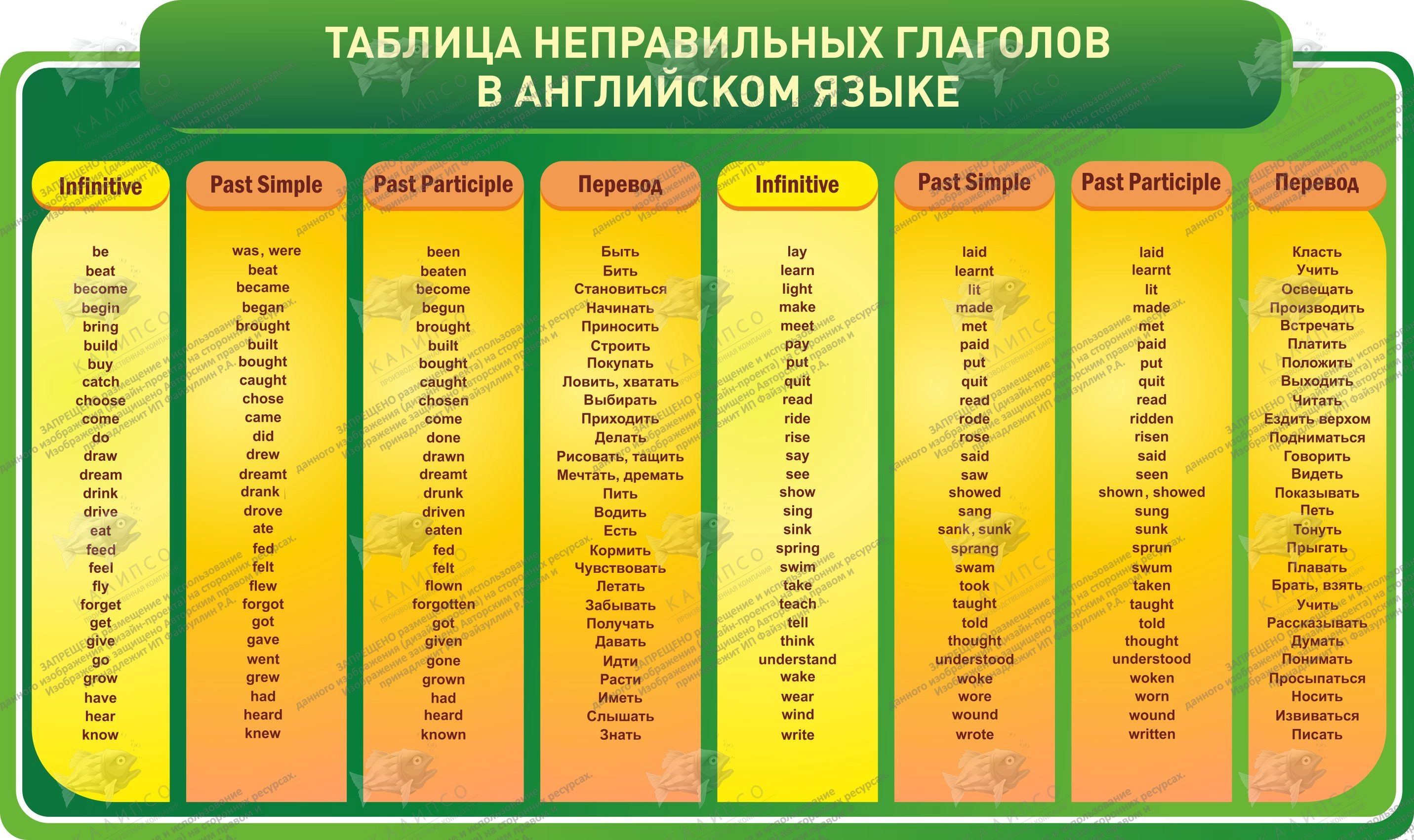 Шаблон бизнес-плана для самостоятельной разработки