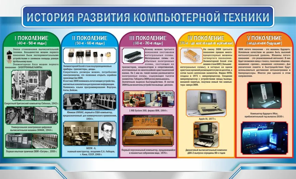 История развития информатики проект