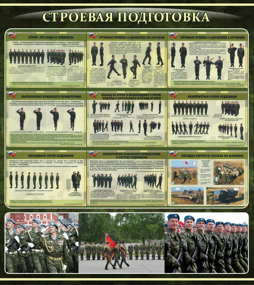 Команды в строевой подготовке в школе образец