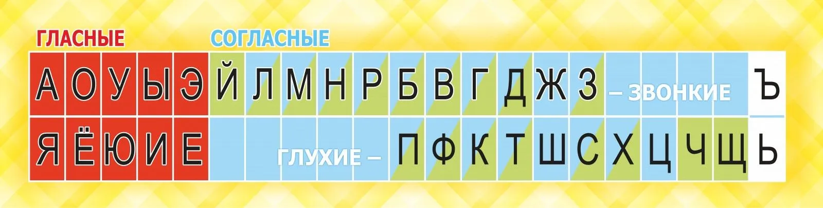 Пенал согласные звуки. Лента букв. Алфавит красные и согласные. Алфавит гласные и согласные буквы. Азбука гласных и согласных букв.