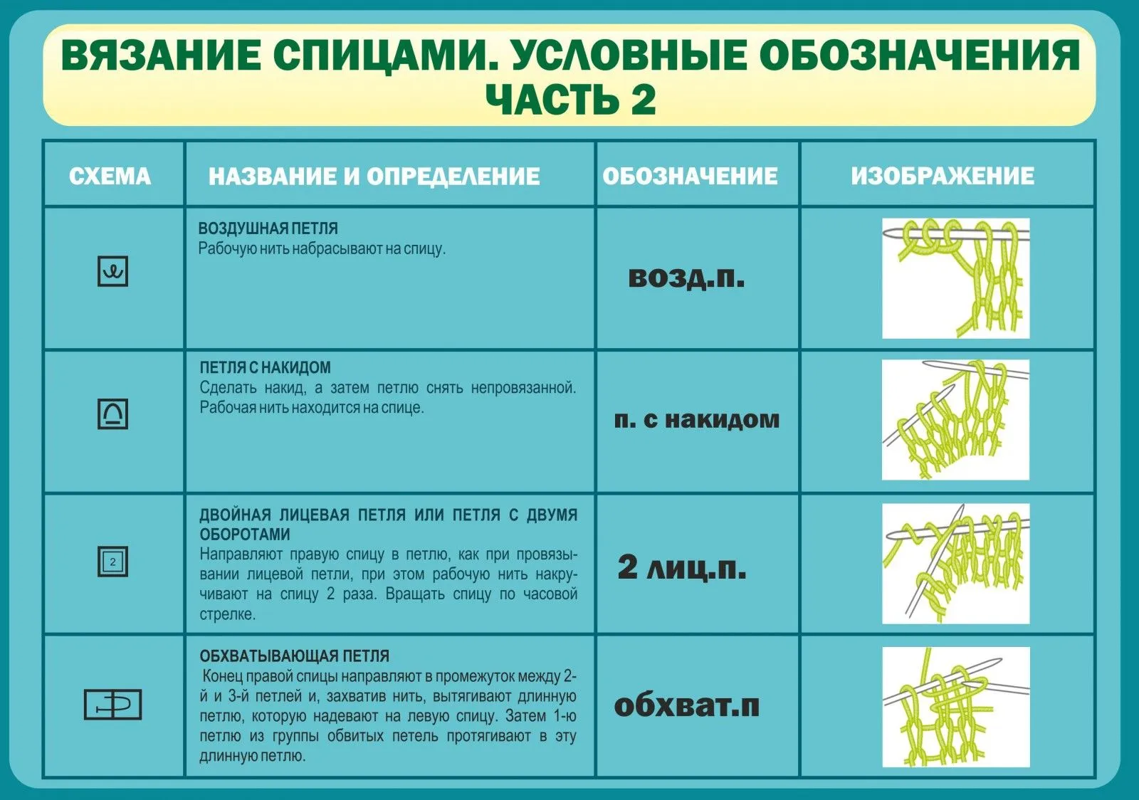 Обозначение петель при вязании спицами - чайкоффъ.рф