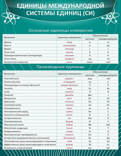 Подраздел 14. Кабинет физики ( 804 пр )