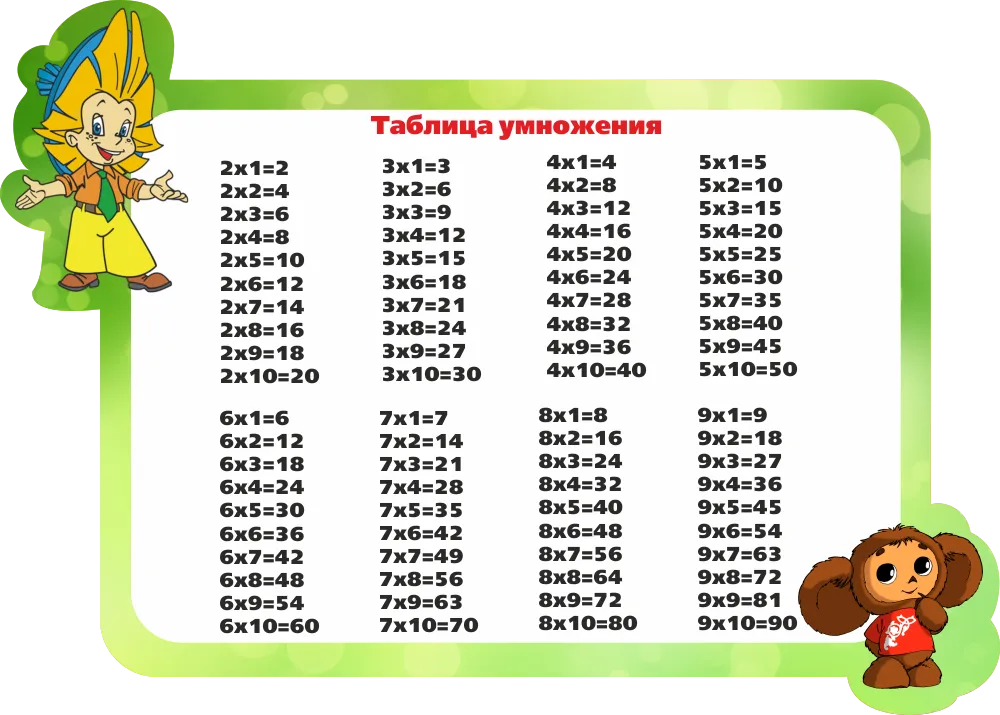 Фотки таблицы. Таблица умножения. Таблица умножения картинки. Т̷а̷б̷л̷и̷ц̷а̷ у̷м̷н̷о̷ж̷е̷н̷. Математика. Таблица умножения.
