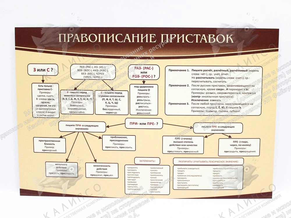 Таблицы по огэ русский язык