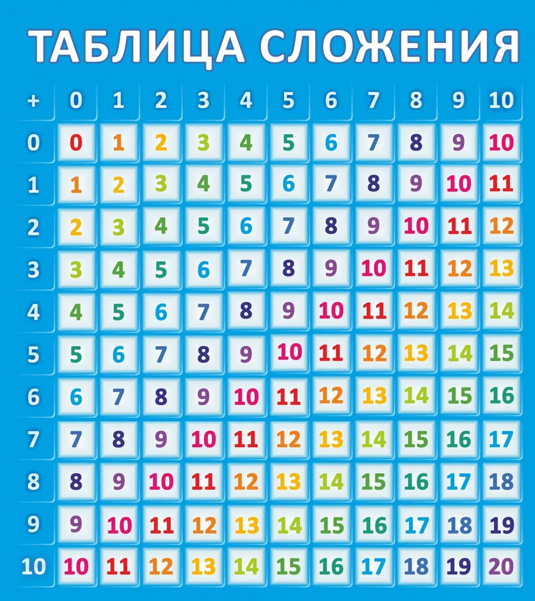 Плакат. Таблица сложения - купить с доставкой по выгодным ценам в интернет-магаз