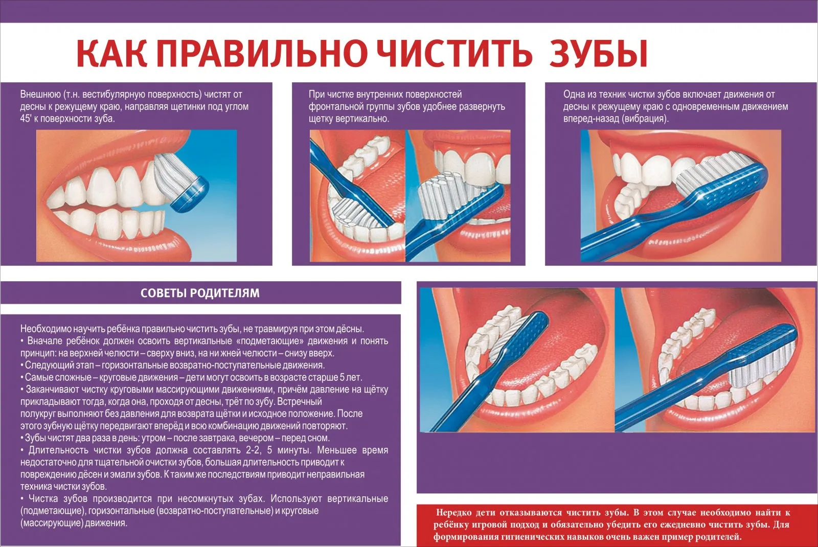 План составления урока здоровья стоматология