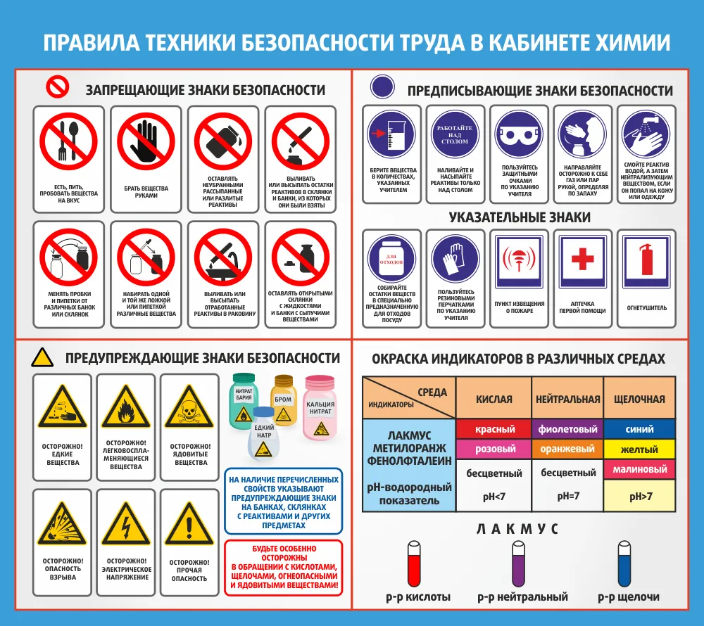 Правила поведения в кабинете химии презентация