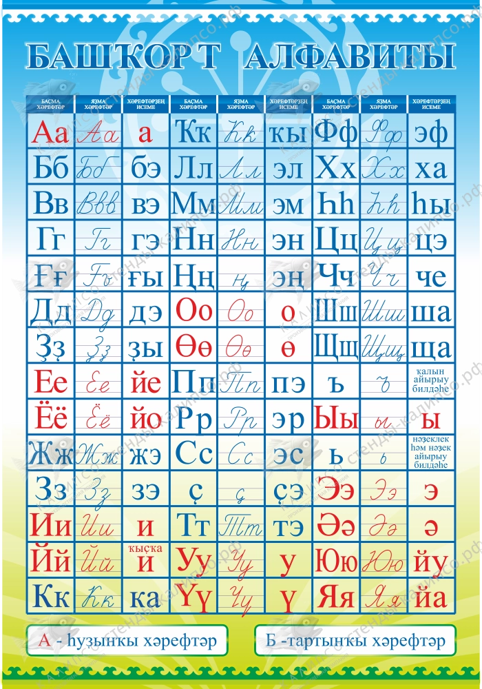 Башкирский язык фото перевод. Башкирский алфавит Кулаева. Башкирский алфавит с произношением. Башкирские буквы письменные. Башкирский алфавит письменные буквы.