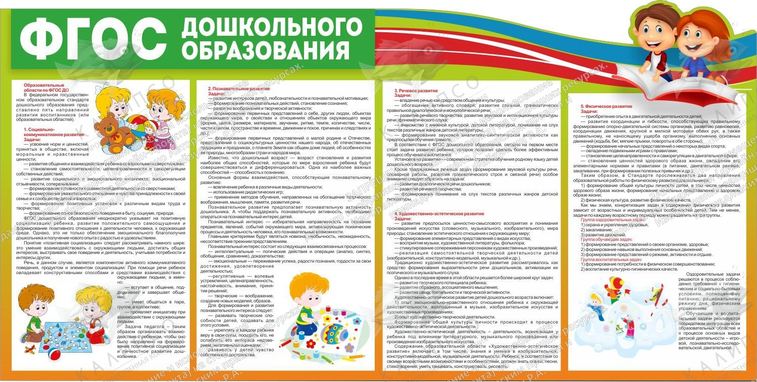 Каким быть фгос в детском саду. ФГОС дошкольного образования. ФГОС стенд. ФГОС дошкольного образования стенд в ДОУ. Стенды в ДОУ по ФГОС.